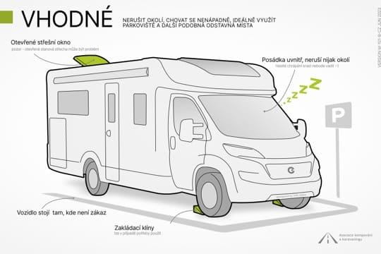 Náhled vhodné chování