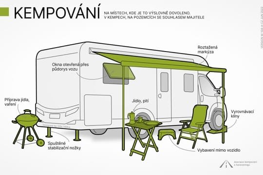 Kempování