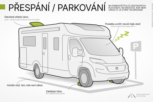 Přespání